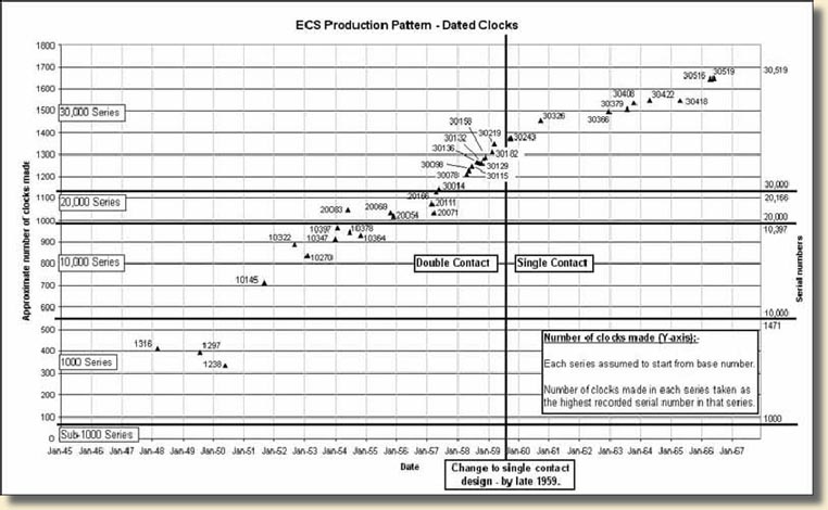 Chart 1